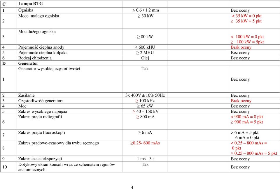 kołpaka 2 MHU Bez oceny 6 Rodzaj chłodzenia Olej Bez oceny D Generator Generator wysokiej częstotliwości Tak 1 Bez oceny 2 Zasilanie 3x 400V ± 10% 50Hz Bez oceny 3 Częstotliwość generatora 100 khz