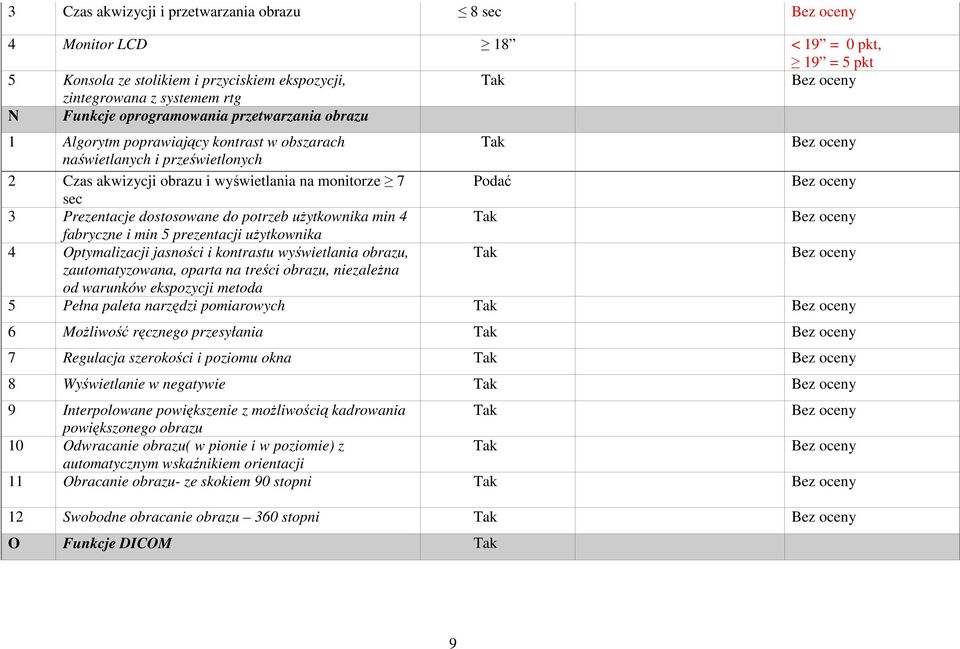 do potrzeb uŝytkownika min 4 fabryczne i min 5 prezentacji uŝytkownika 4 Optymalizacji jasności i kontrastu wyświetlania obrazu, zautomatyzowana, oparta na treści obrazu, niezaleŝna od warunków
