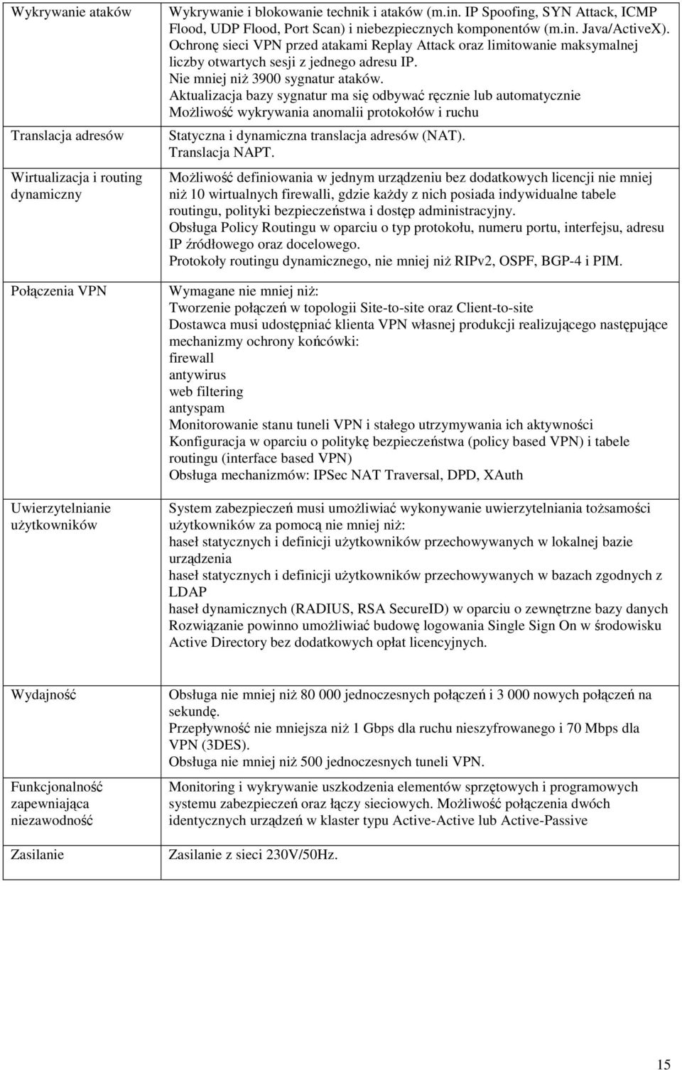 Aktualizacja bazy sygnatur ma się odbywać ręcznie lub automatycznie Możliwość wykrywania anomalii protokołów i ruchu Statyczna i dynamiczna translacja adresów (NAT). Translacja NAPT.