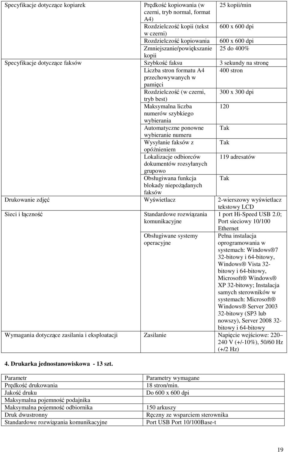 ponowne wybieranie numeru Wysyłanie faksów z opóźnieniem Lokalizacje odbiorców dokumentów rozsyłanych grupowo Obsługiwana funkcja blokady niepożądanych faksów 25 kopii/min 600 x 600 dpi 600 x 600 dpi