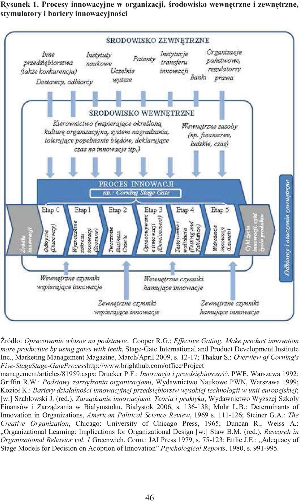 : Overview of Corning's Five-StageStage-GateProcesshttp://www.brighthub.com/office/Project management/articles/81959.aspx; Drucker P.F.: Innowacja i przedsi biorczo, PWE