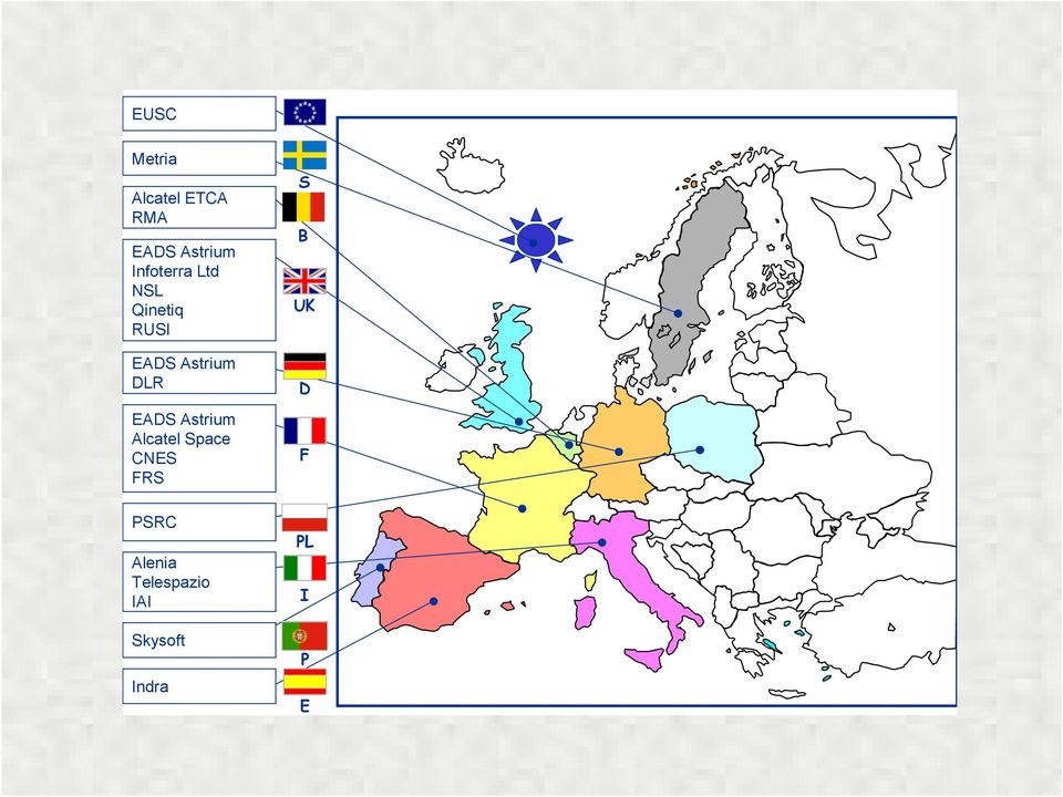 DLR EADS Astrium Alcatel Space CNES FRS S B UK