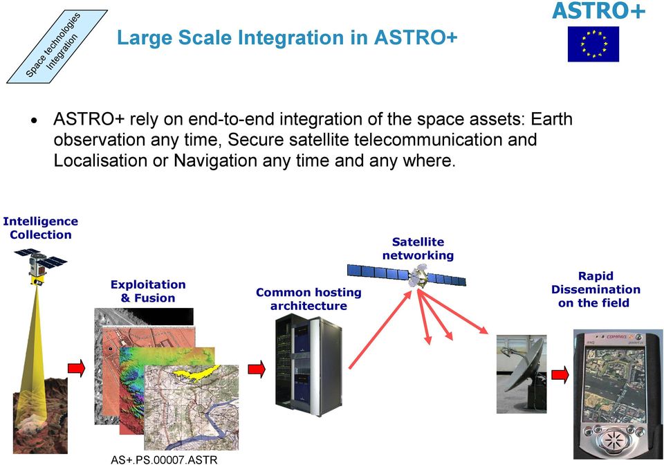 and Localisation or Navigation any time and any where.