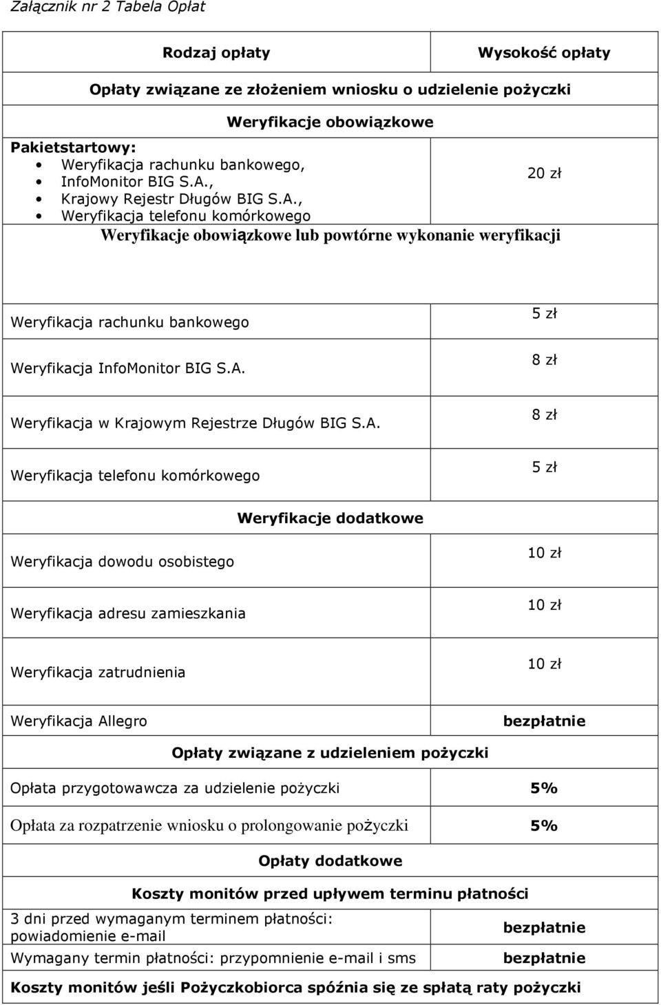 , Weryfikacja telefonu komórkowego Weryfikacje obowiązkowe 20 zł Weryfikacje obowiązkowe lub powtórne wykonanie weryfikacji Weryfikacja rachunku bankowego Weryfikacja InfoMonitor BIG S.A.