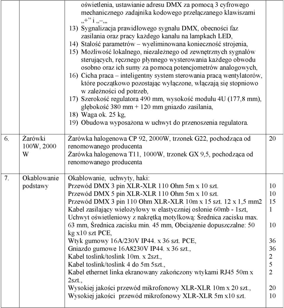 zasilania oraz pracy każdego kanału na lampkach LED, 4) Stałość parametrów wyeliminowana konieczność strojenia, 5) Możliwość lokalnego, niezależnego od zewnętrznych sygnałów sterujących, ręcznego