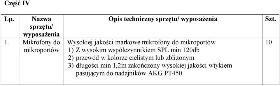 markowe mikrofony do mikroportów ) Z wysokim współczynnikiem SPL min 20db 2)