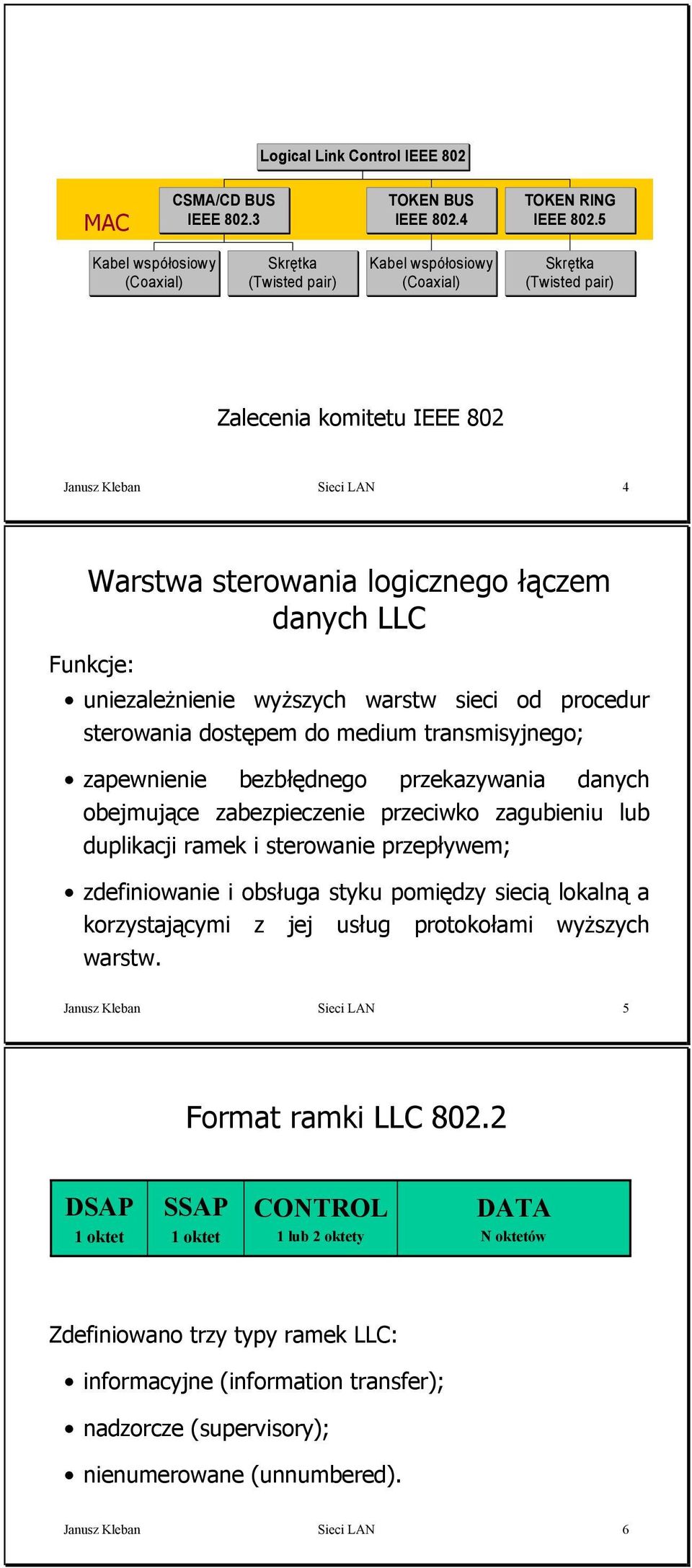 danych LLC Funkcje: uniezależnienie wyższych warstw sieci od procedur sterowania dostępem do medium transmisyjnego; zapewnienie bezbłędnego przekazywania danych obejmujące zabezpieczenie przeciwko