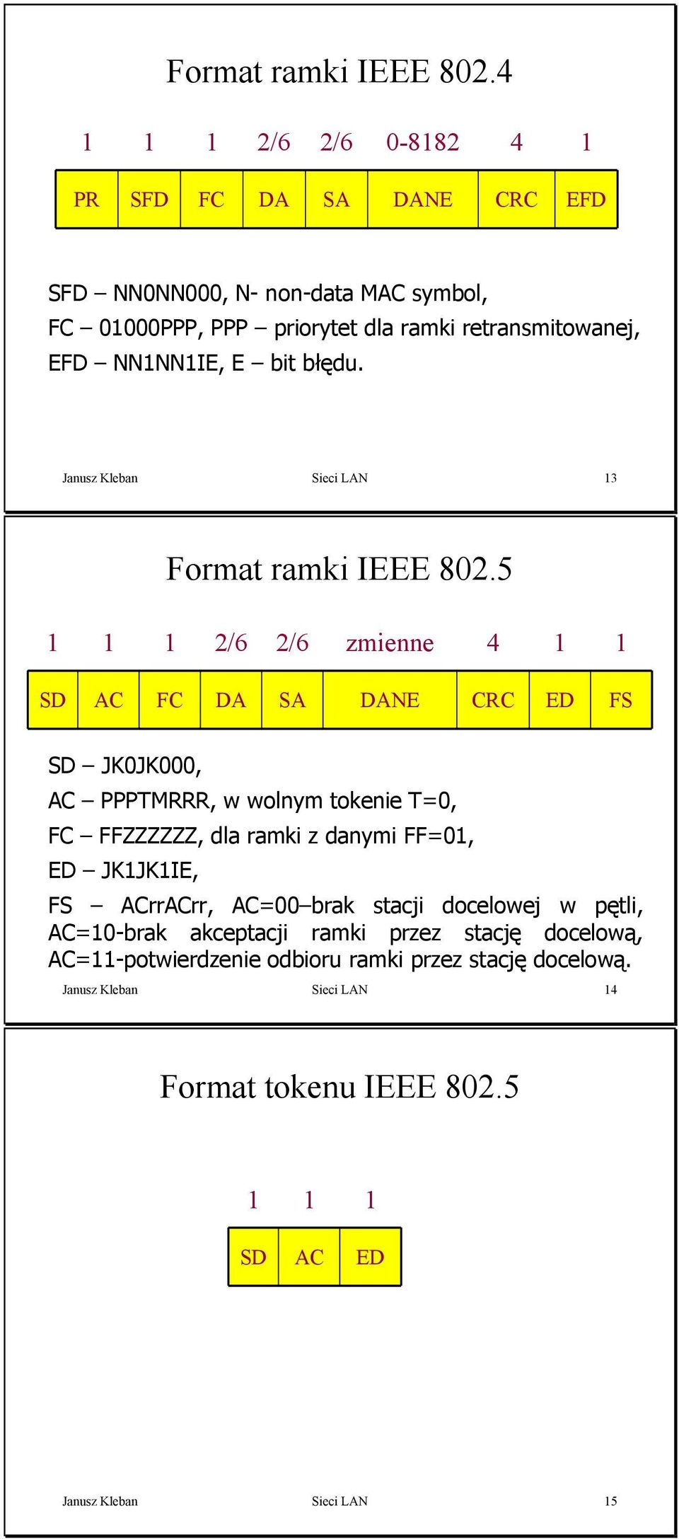 bit błędu.