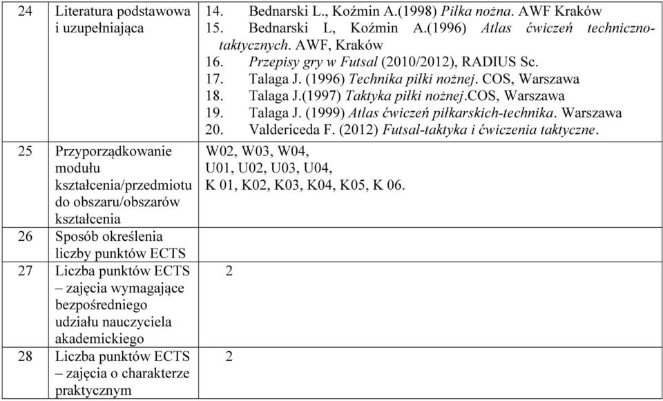 (1996) Atlas ćwiczeń technicznotaktycznych. AWF, Kraków 16. Przepisy gry w Futsal (2010/2012), RADIUS Sc. 17. Talaga J. (1996) Technika piłki nożnej. COS, Warszawa 18. Talaga J.(1997) Taktyka piłki nożnej.