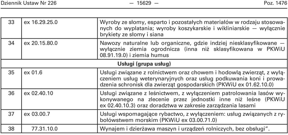 0 Nawozy naturalne lub organiczne, gdzie indziej niesklasyfikowane wyłącznie ziemia ogrodnicza (inna niż sklasyfikowana w 08.91.19.0) i ziemia humus Usługi (grupa usług) 35 ex 01.