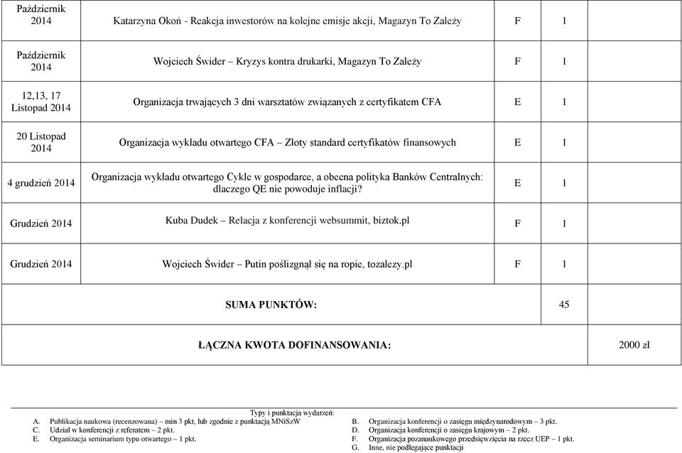 finansowych 4 grudzień Organizacja wykładu otwartego Cykle w gospodarce, a obecna polityka Banków Centralnych: dlaczego QE nie powoduje inflacji?