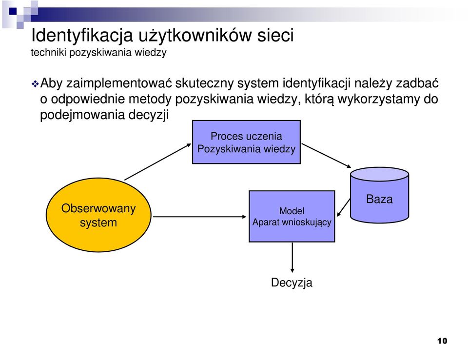 wiedzy, którą wykorzystamy do podejmowania decyzji Proces uczenia