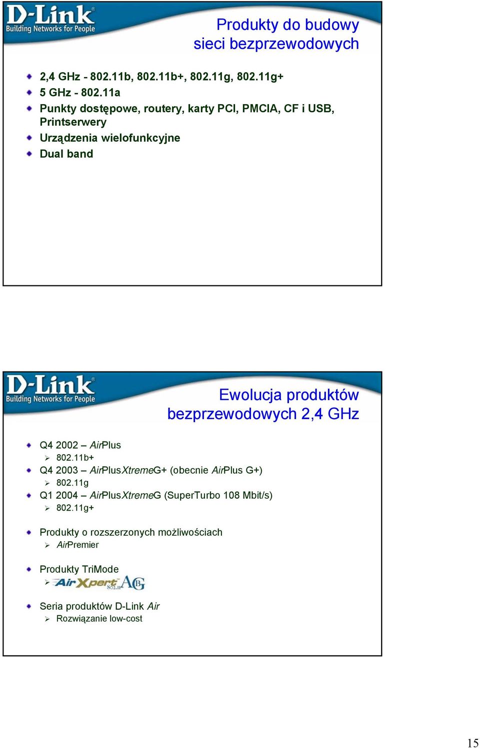 produktów bezprzewodowych 2,4 GHz Q4 2002 AirPlus 802.11b+ Q4 2003 AirPlusXtremeG+ (obecnie AirPlus G+) 802.