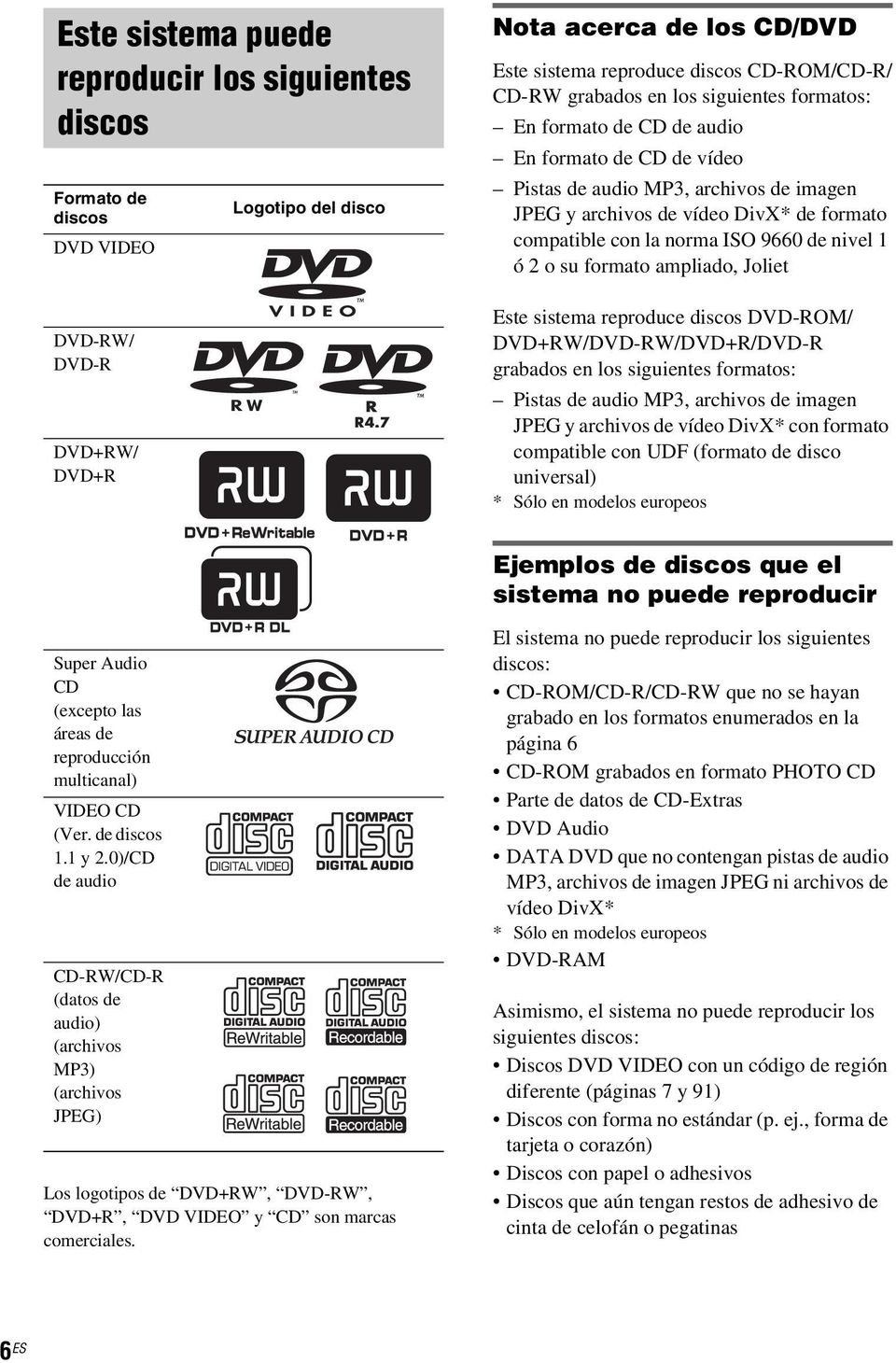 norma ISO 9660 de nivel 1 ó 2 o su formato ampliado, Joliet Este sistema reproduce discos DVD-ROM/ DVD+RW/DVD-RW/DVD+R/DVD-R grabados en los siguientes formatos: Pistas de audio MP3, archivos de