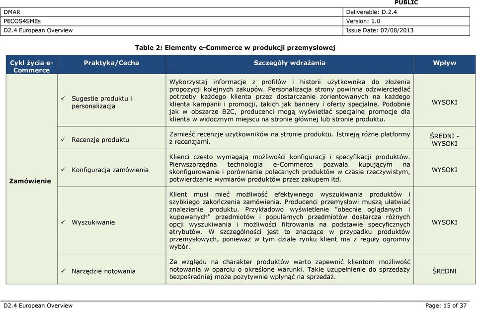 Podobnie jak w obszarze B2C, producenci mogą wyświetlać specjalne promocje dla klienta w widocznym miejscu na stronie głównej lub stronie produktu.