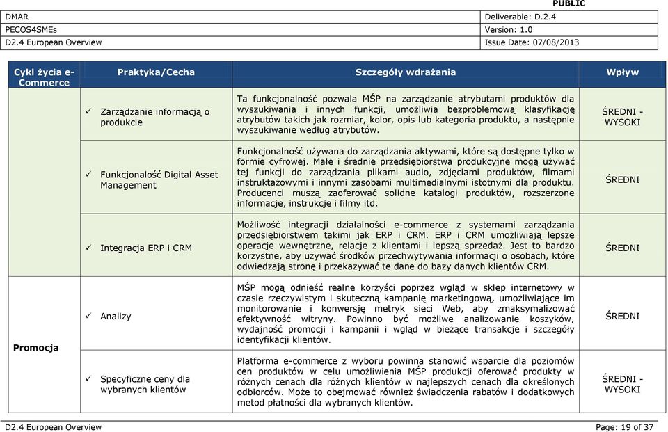 - Funkcjonalość Digital Asset Management Funkcjonalność używana do zarządzania aktywami, które są dostępne tylko w formie cyfrowej.