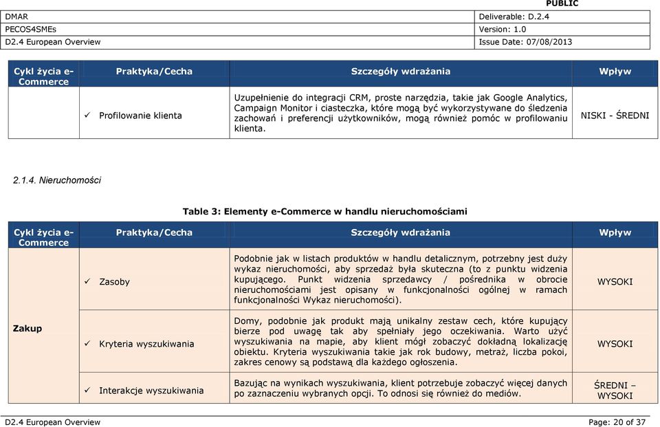 Nieruchomości Table 3: Elementy e- w handlu nieruchomościami Zasoby Podobnie jak w listach produktów w handlu detalicznym, potrzebny jest duży wykaz nieruchomości, aby sprzedaż była skuteczna (to z