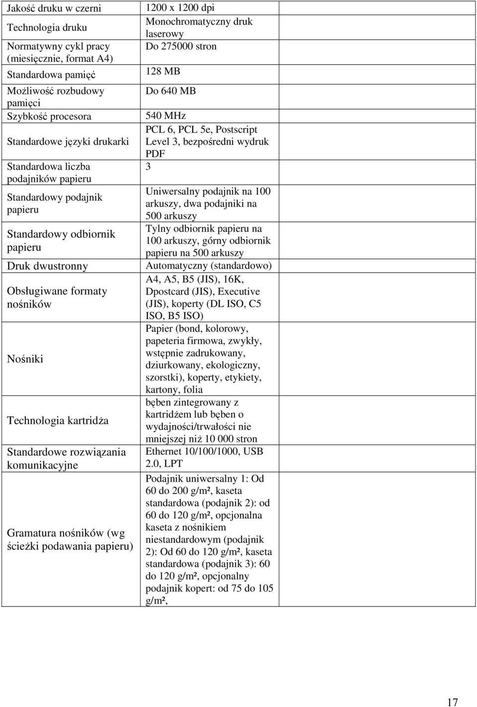 Gramatura nośników (wg ścieŝki podawania papieru) 1200 x 1200 dpi Monochromatyczny druk laserowy Do 275000 stron 128 MB Do 640 MB 540 MHz PCL 6, PCL 5e, Postscript Level 3, bezpośredni wydruk PDF 3