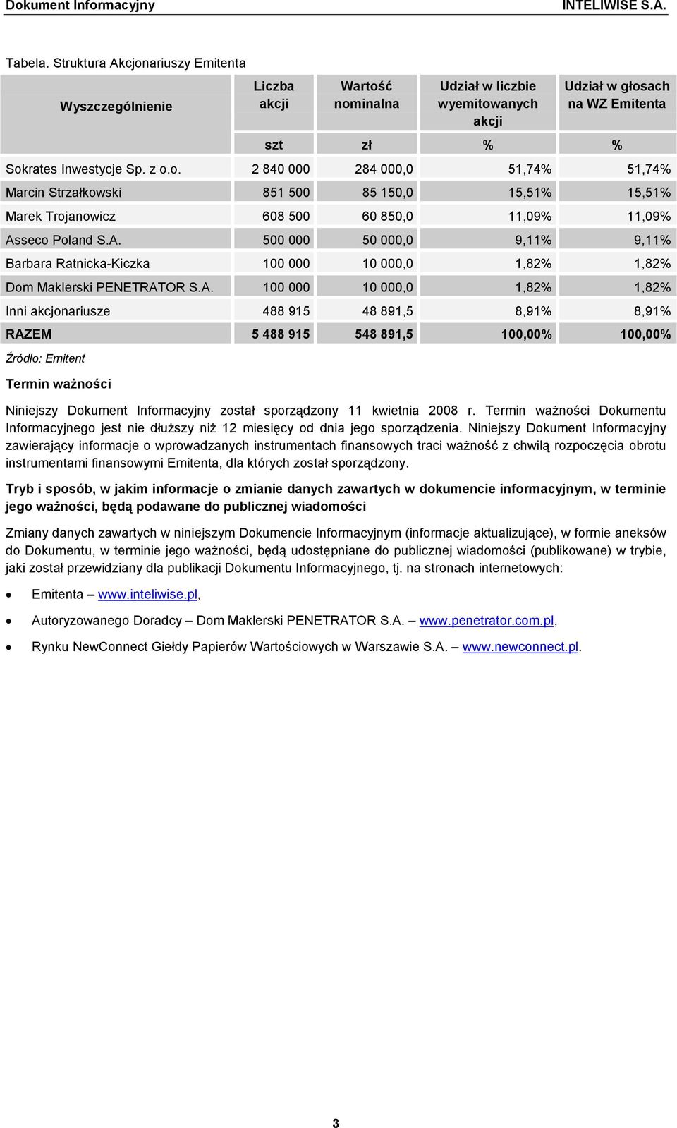 488 915 548 891,5 100,00% 100,00% Źródło: Emitent Termin waŝności Niniejszy Dokument Informacyjny został sporządzony 11 kwietnia 2008 r.