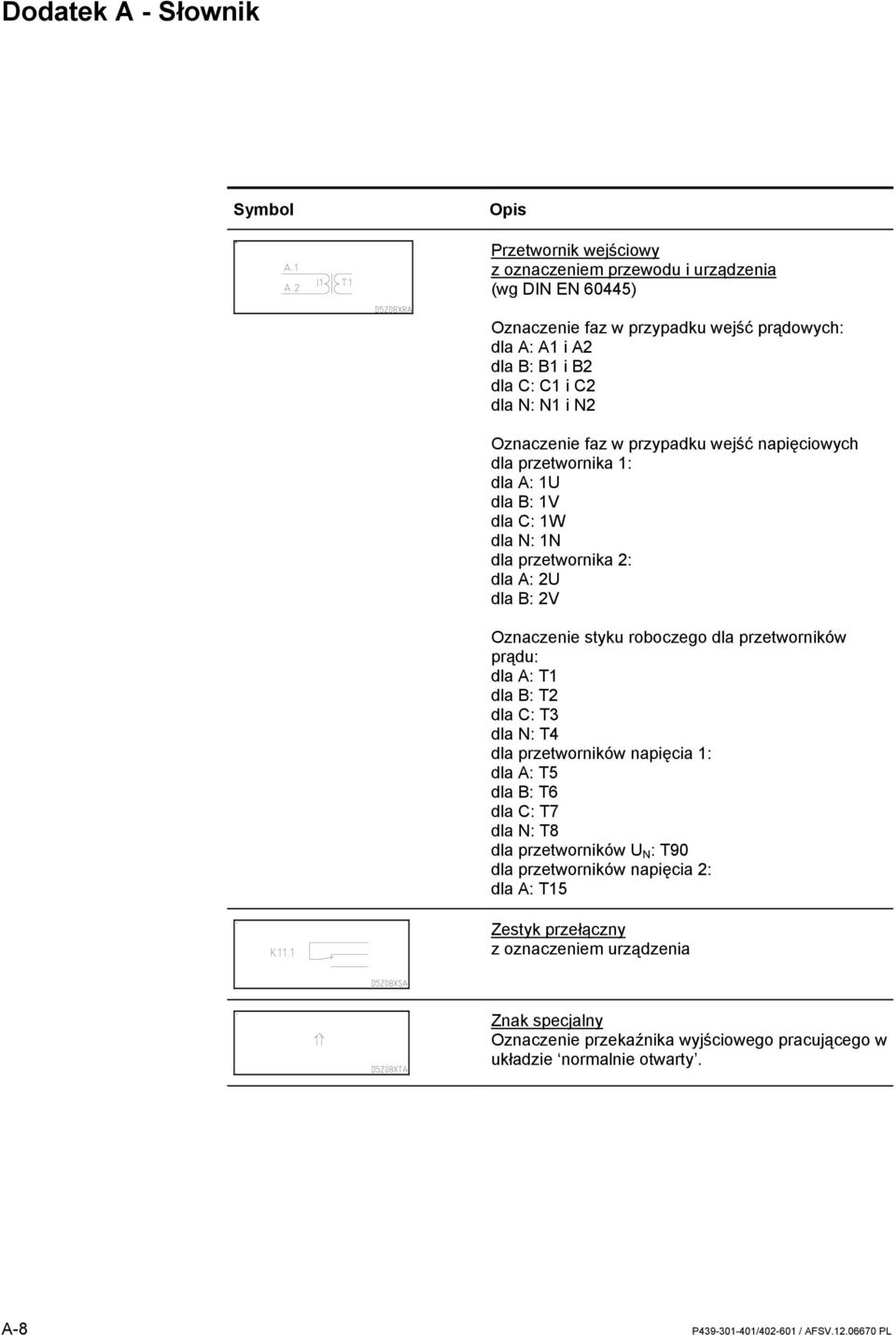 roboczego dla przetworników prądu: dla A: T1 dla B: T2 dla C: T3 dla N: T4 dla przetworników napięcia 1: dla A: T5 dla B: T6 dla C: T7 dla N: T8 dla przetworników U N : T90 dla przetworników