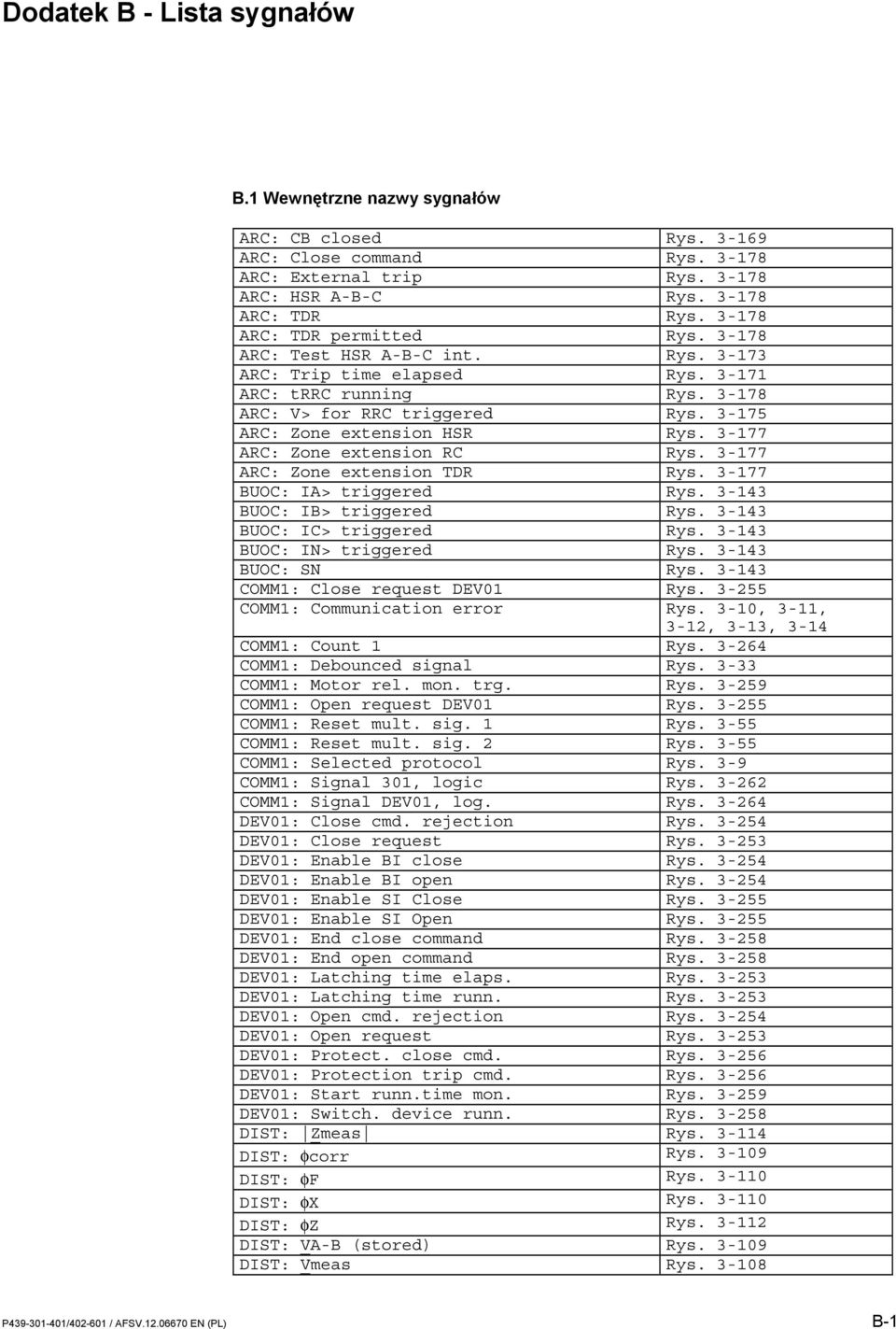 3-177 ARC: Zone extension RC Rys. 3-177 ARC: Zone extension TDR Rys. 3-177 BUOC: IA> triggered Rys. 3-143 BUOC: IB> triggered Rys. 3-143 BUOC: IC> triggered Rys. 3-143 BUOC: IN> triggered Rys.