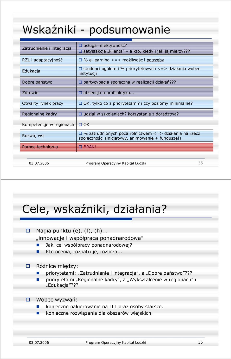 .. innowacje i współpraca ponadnarodowa Jaki cel współpracy ponadnarodowej? Kto ocenia, rozpatruje, rozlicza.