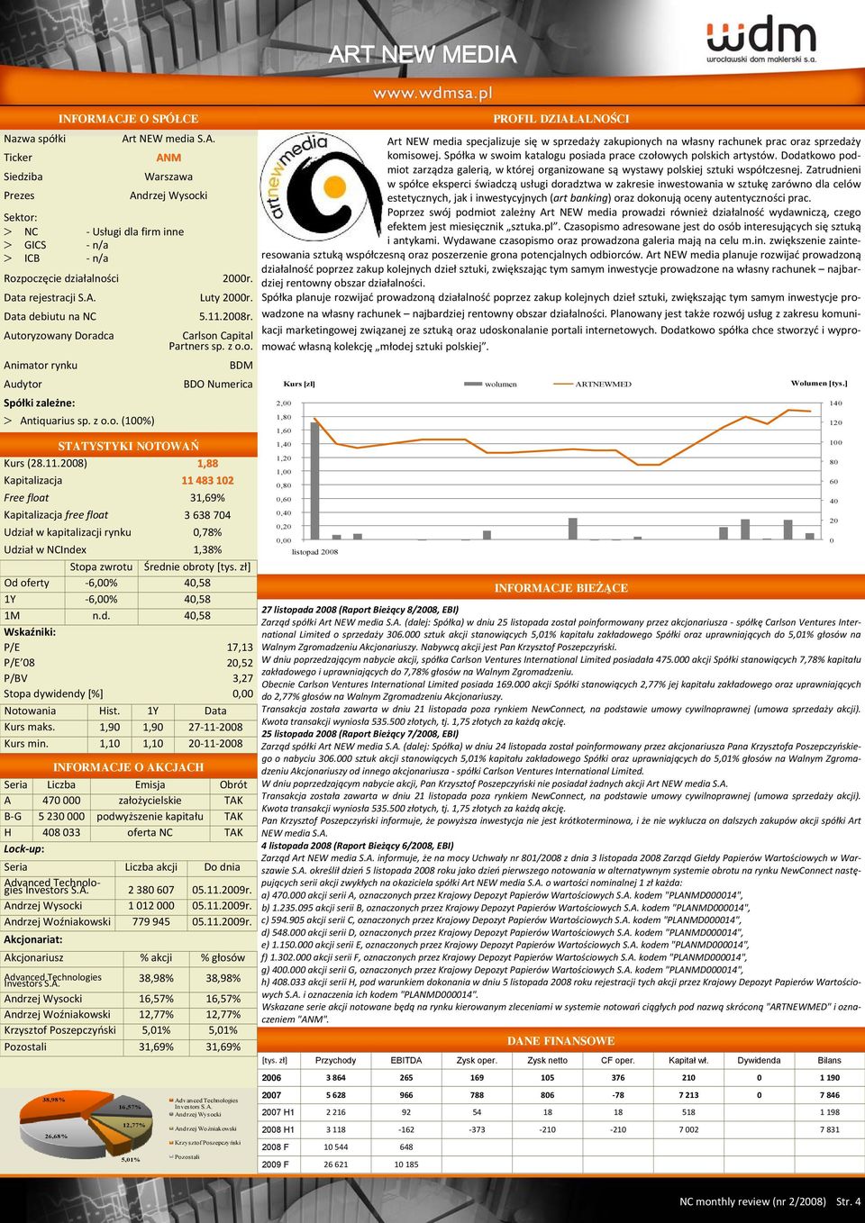 28) 1,88 Kapitalizacja 11 483 12 Free float 31,69% Kapitalizacja free float 3 638 74 Udz