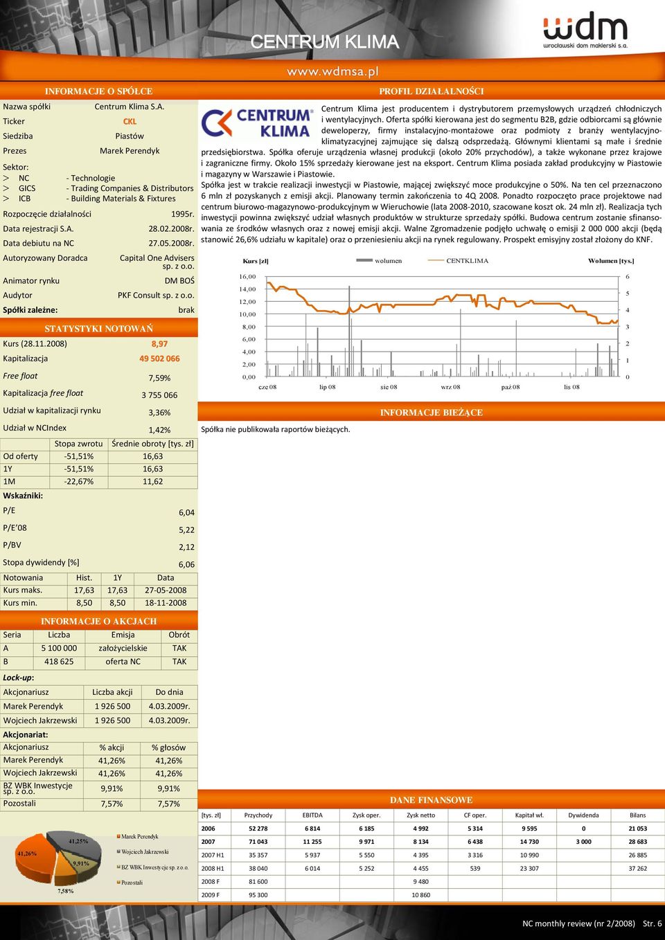 28) 8,97 Kapitalizacja 49 52 66 Free float 7,59% Kapitalizacja free float 3 755 66 Centrum Klima jest producentem i dystrybutorem przemysłowych urządzeń chłodniczych i wentylacyjnych.