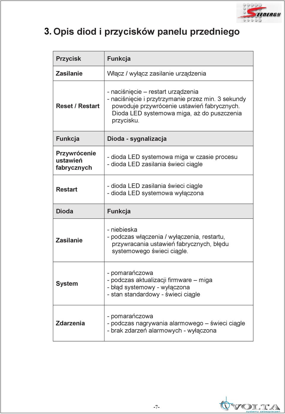 Funkcja Przywrócenie ustawień fabrycznych Dioda - sygnalizacja - dioda LED systemowa miga w czasie procesu - dioda LED zasilania świeci ciągle Restart - dioda LED zasilania świeci ciągle - dioda LED