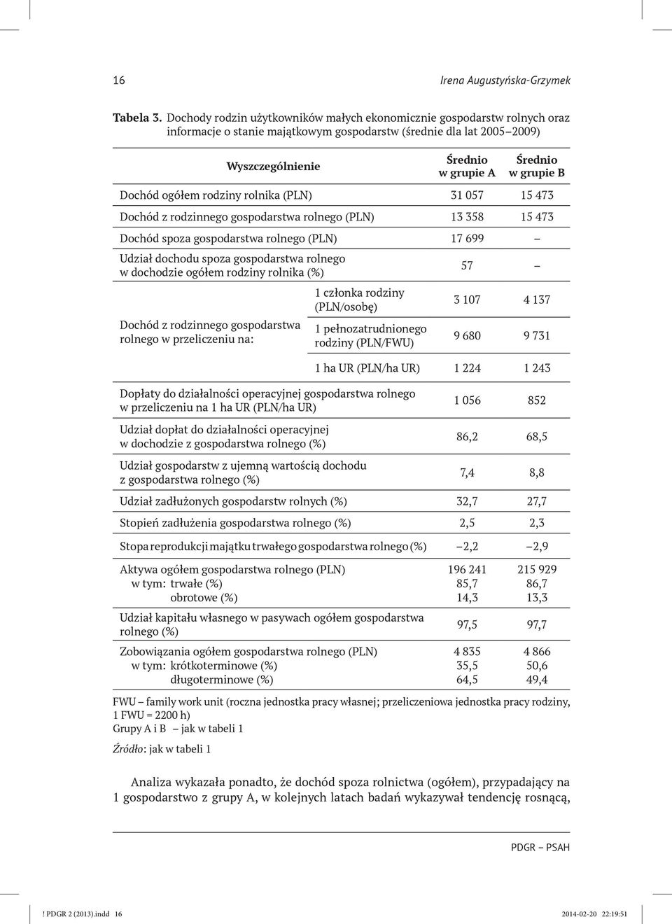 Dochód ogółem rodziny rolnika (PLN) 31 057 15 473 Dochód z rodzinnego gospodarstwa rolnego (PLN) 13 358 15 473 Dochód spoza gospodarstwa rolnego (PLN) 17 699 Udział dochodu spoza gospodarstwa rolnego