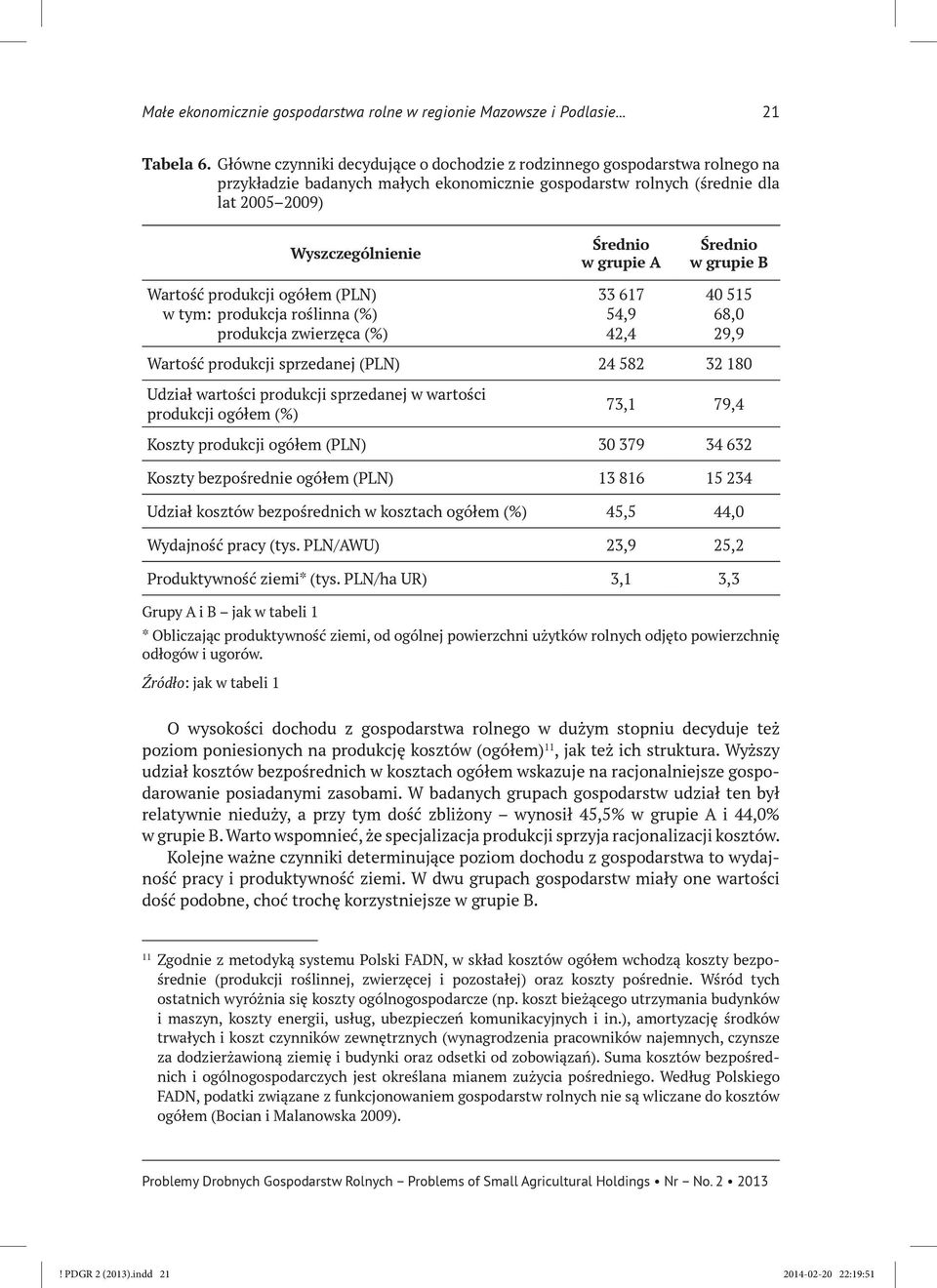 A Średnio w grupie B Wartość produkcji ogółem (PLN) w tym: produkcja roślinna (%) produkcja zwierzęca (%) 33 617 54,9 42,4 40 515 68,0 29,9 Wartość produkcji sprzedanej (PLN) 24 582 32 180 Udział