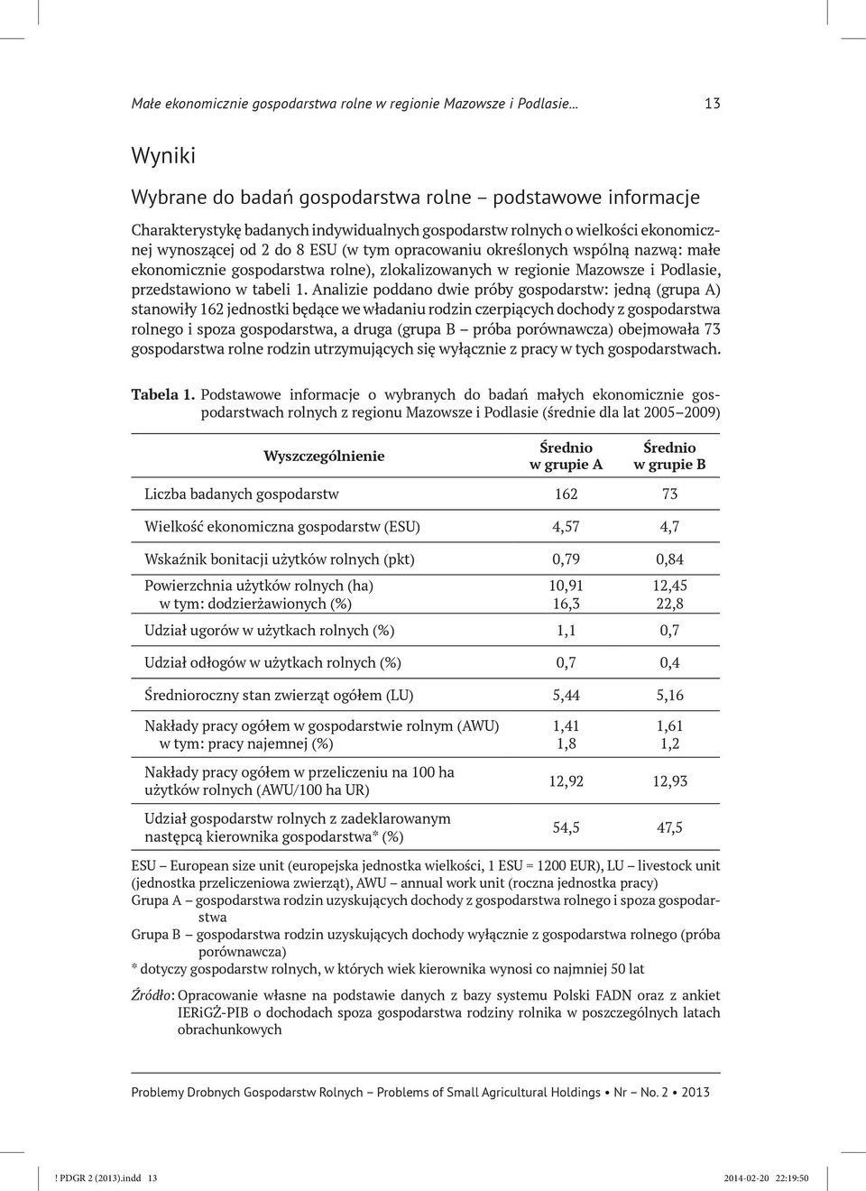 określonych wspólną nazwą: małe ekonomicznie gospodarstwa rolne), zlokalizowanych w regionie Mazowsze i Podlasie, przedstawiono w tabeli 1.