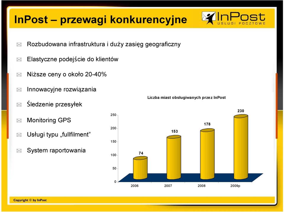 Śledzenie przesyłek Monitoring GPS Usługi typu fullfilment 250 200 Liczba miast