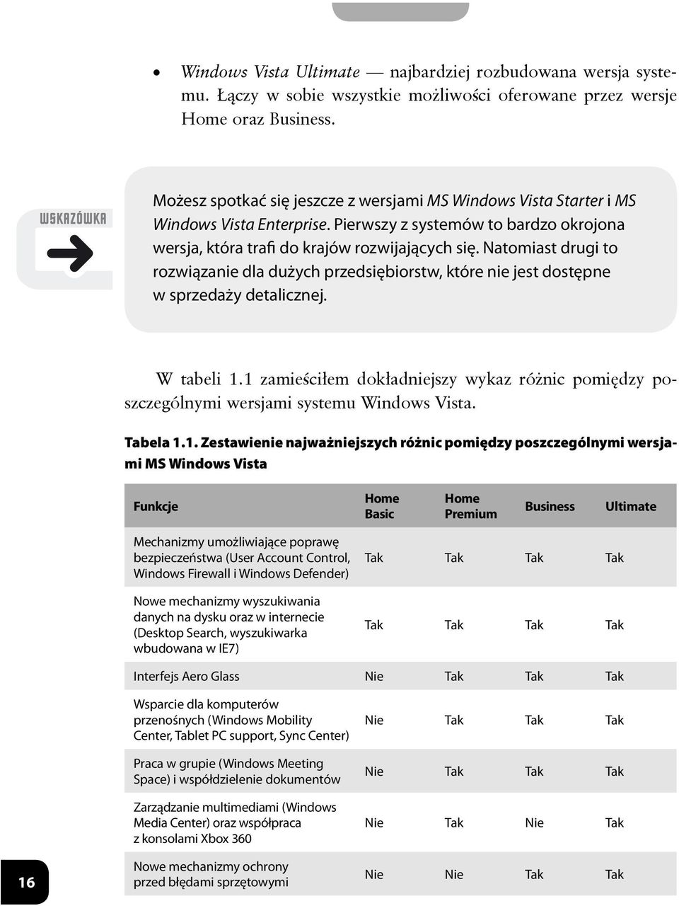 Natomiast drugi to rozwiązanie dla dużych przedsiębiorstw, które nie jest dostępne w sprzedaży detalicznej. W tabeli 1.