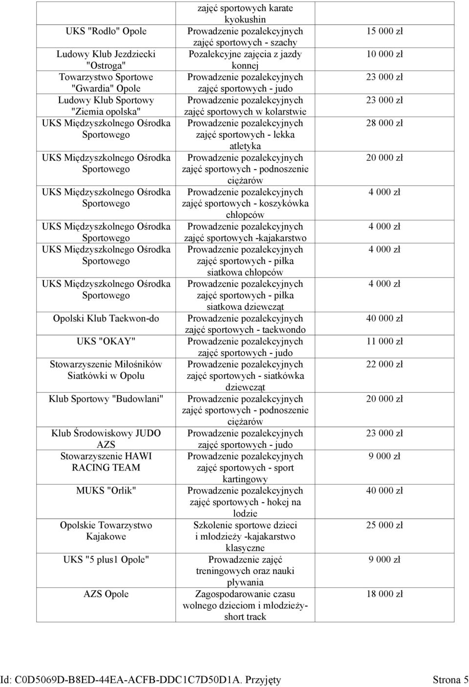 zajęć sportowych - szachy Pozalekcyjne zajęcia z jazdy konnej zajęć sportowych - judo zajęć sportowych w kolarstwie zajęć sportowych - lekka atletyka zajęć sportowych - podnoszenie ciężarów zajęć