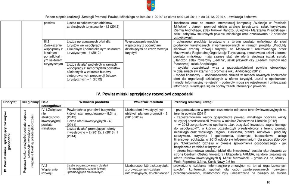 lokalnym i ponadlokalnym sektorem turystycznym - 4 (2012) Liczba działań podjętych w ramach współpracy z samorządami powiatów ościennych w zakresie budowy zintegrowanych propozycji ścieŝek