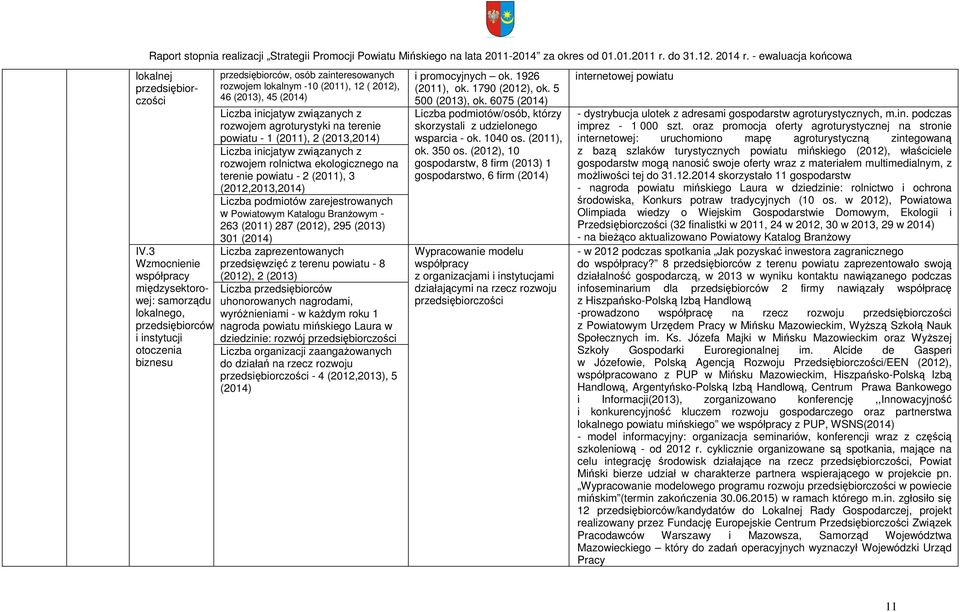 (2013), 45 (2014) Liczba inicjatyw związanych z rozwojem agroturystyki na terenie powiatu - 1 (2011), 2 (2013,2014) Liczba inicjatyw związanych z rozwojem rolnictwa ekologicznego na terenie powiatu -