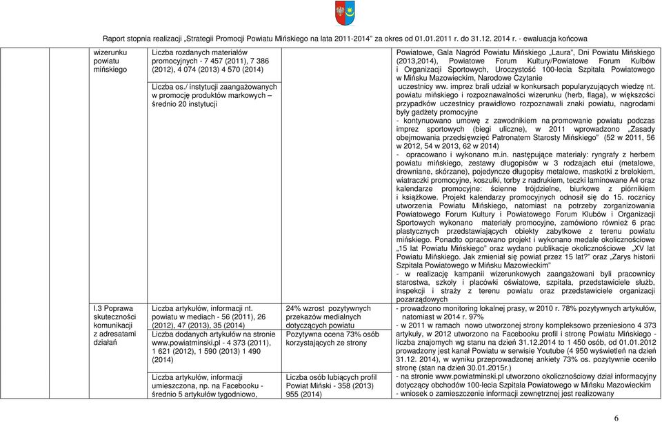 powiatu w mediach - 56 (2011), 26 (2012), 47 (2013), 35 (2014) Liczba dodanych artykułów na stronie www.powiatminski.