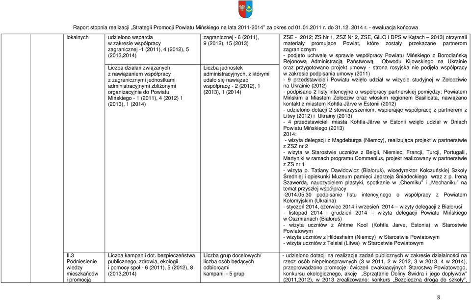 współpracę - 2 (2012), 1 (2013), 1 (2014) ZSE - 2012; ZS Nr 1, ZSZ Nr 2, ZSE, GiLO i DPS w Kątach 2013) otrzymali materiały promujące Powiat, które zostały przekazane partnerom zagranicznym - podjęto