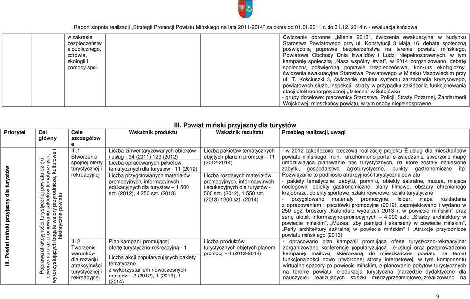 wspólny świat, w 2014 zorganizowano: debatę społeczną poświęconą poprawie bezpieczeństwa, konkurs ekologiczny, ćwiczenia ewakuacyjne Starostwa Powiatowego w Mińsku Mazowieckim przy ul. T.