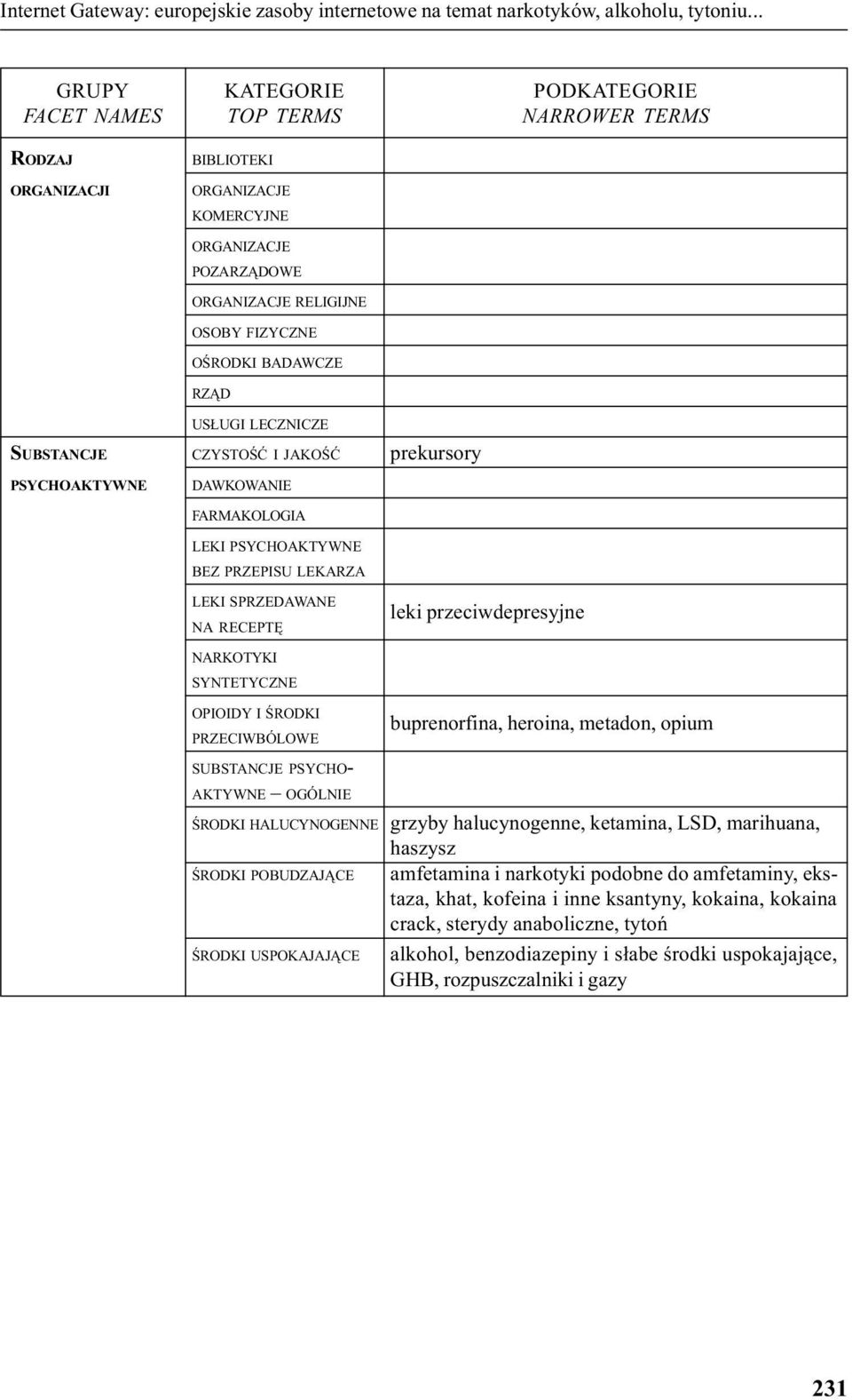 TERMS US UGI LECZNICZE SUBSTANCJE CZYSTOŒÆ I JAKOŒÆ prekursory PSYCHOAKTYWNE DAWKOWANIE FARMAKOLOGIA LEKI PSYCHOAKTYWNE BEZ PRZEPISU LEKARZA LEKI SPRZEDAWANE NA RECEPTÊ leki przeciwdepresyjne