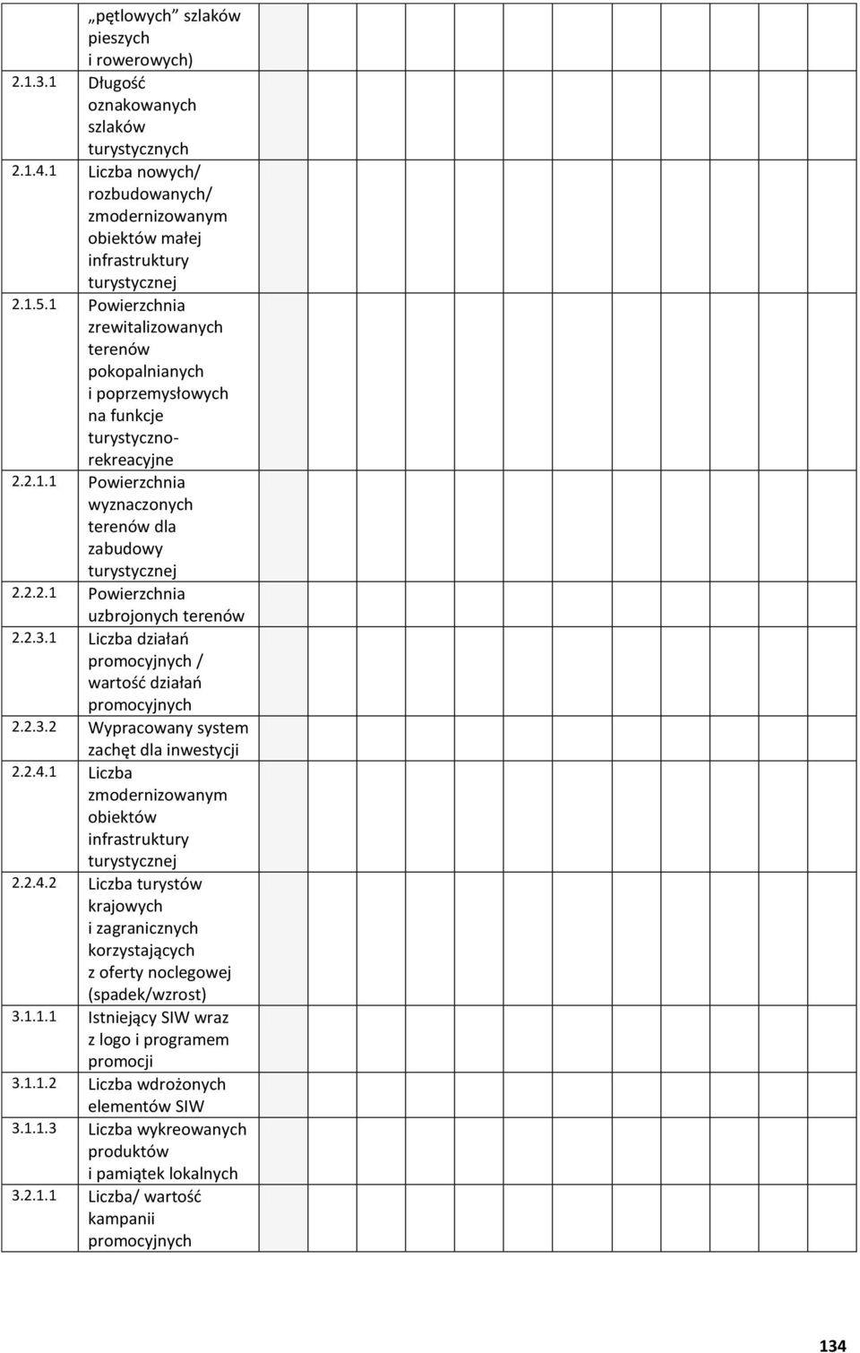 2.3.1 Liczba działań promocyjnych / warto działań promocyjnych 2.2.3.2 Wypracowany system zachęt dla inwestycji 2.2.4.