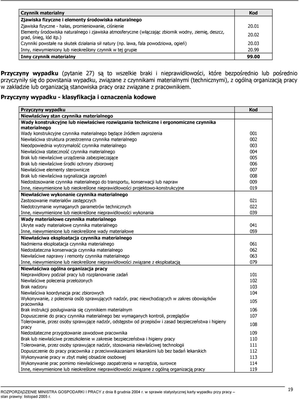 lawa, fala powodziowa, ogień) 20.03 Inny, niewymieniony lub nieokreślony czynnik w tej grupie 20.99 Inny czynnik materialny 99.