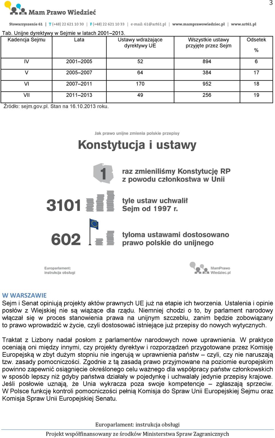 sejm.gov.pl. Stan na 16.10.2013 roku. W WARSZAWIE Sejm i Senat opiniują projekty aktów prawnych UE już na etapie ich tworzenia. Ustalenia i opinie posłów z Wiejskiej nie są wiążące dla rządu.