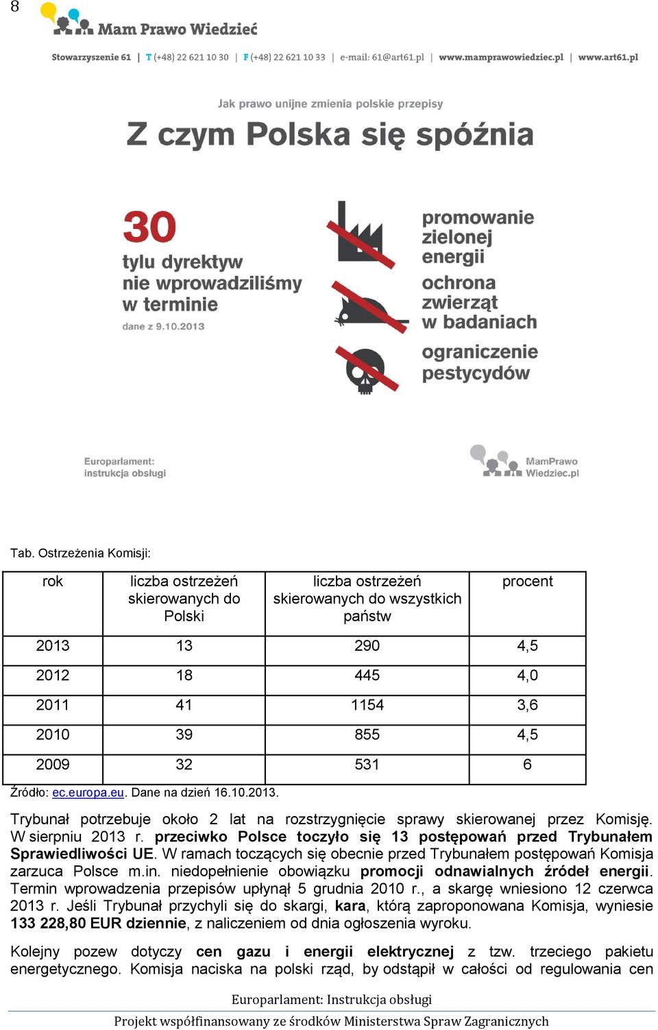 531 6 Źródło: ec.europa.eu. Dane na dzień 16.10.2013. Trybunał potrzebuje około 2 lat na rozstrzygnięcie sprawy skierowanej przez Komisję. W sierpniu 2013 r.
