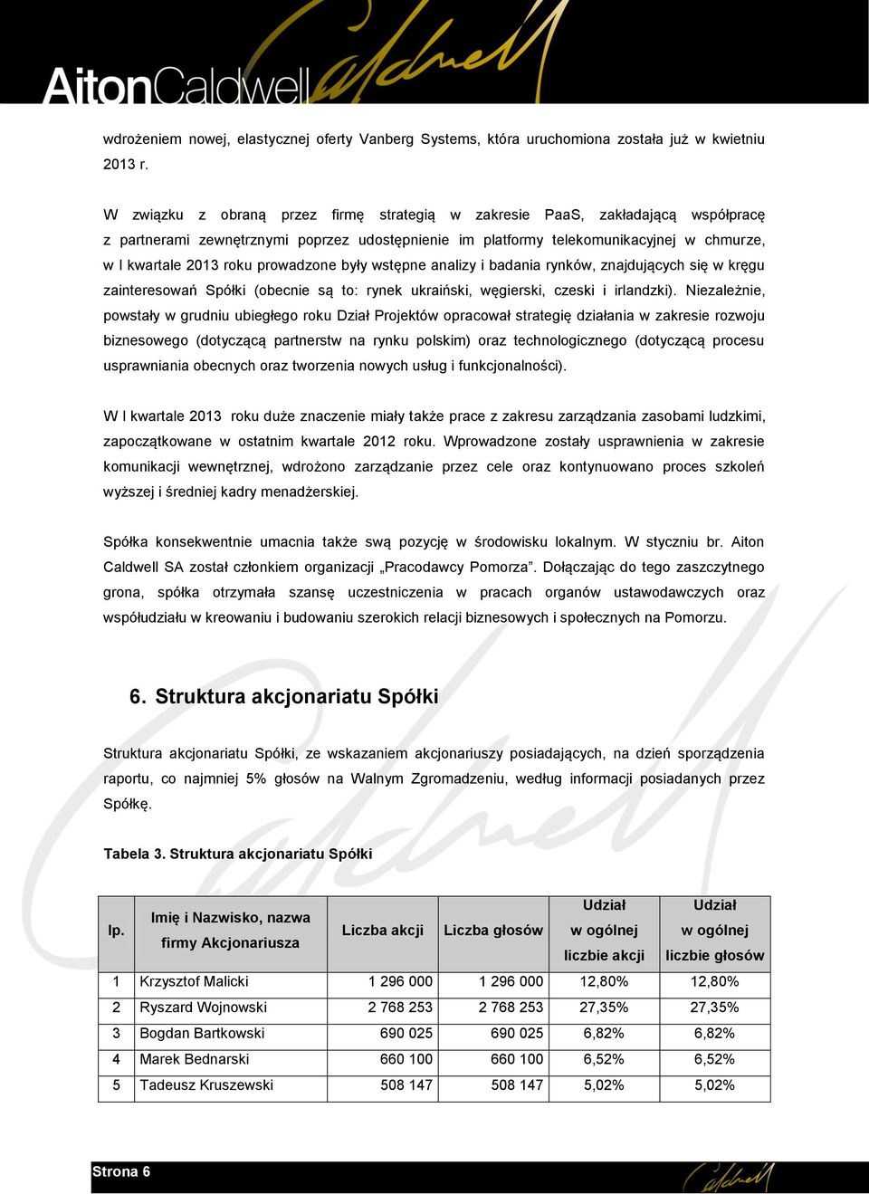 prowadzone były wstępne analizy i badania rynków, znajdujących się w kręgu zainteresowań Spółki (obecnie są to: rynek ukraiński, węgierski, czeski i irlandzki).