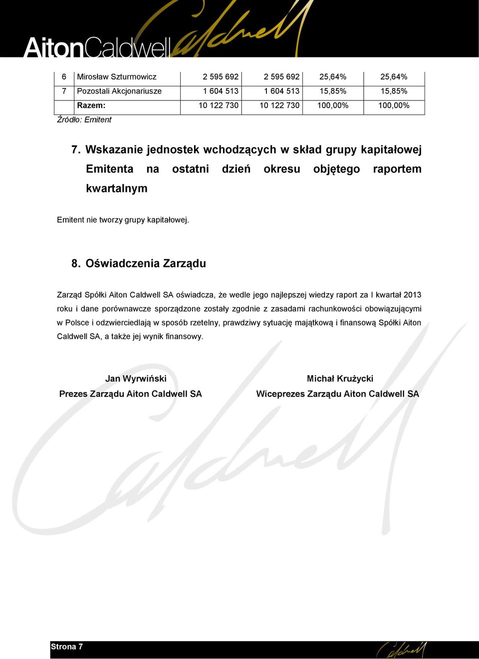 Oświadczenia Zarządu Zarząd Spółki Aiton Caldwell SA oświadcza, że wedle jego najlepszej wiedzy raport za I kwartał 2013 roku i dane porównawcze sporządzone zostały zgodnie z zasadami rachunkowości