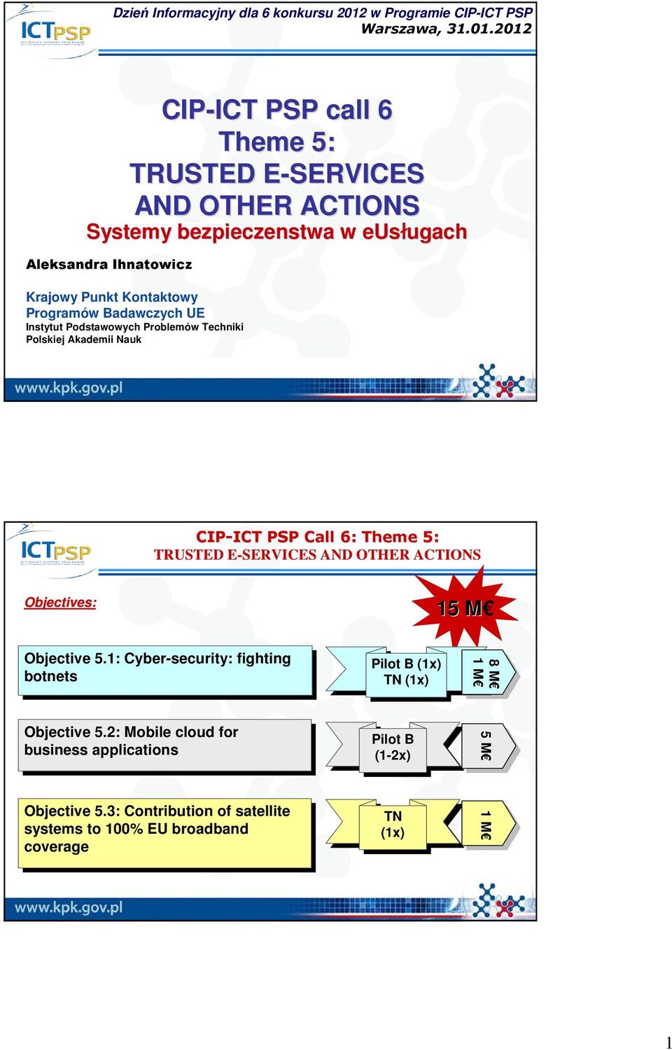 2012 CIP-ICT ICT PSP call 6 Theme 5: TRUSTED E-SERVICES E AND OTHER ACTIONS Systemy bezpieczenstwa w eusługach Aleksandra Ihnatowicz Krajowy Punkt Kontaktowy Programów Badawczych UE