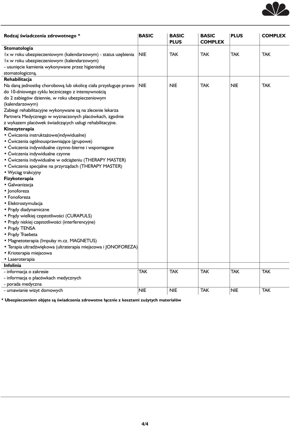 Rehabilitacja Na danà jednostk chorobowà lub okolic cia a przys uguje prawo NIE NIE TAK NIE TAK do 10-dniowego cyklu leczniczego z intensywnoêcià do 2 zabiegów dziennie, w roku ubezpieczeniowym