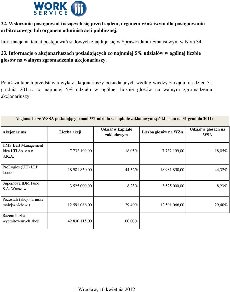 Informacje o akcjonariuszach posiadających co najmniej 5% udziałów w ogólnej liczbie głosów na walnym zgromadzeniu akcjonariuszy.